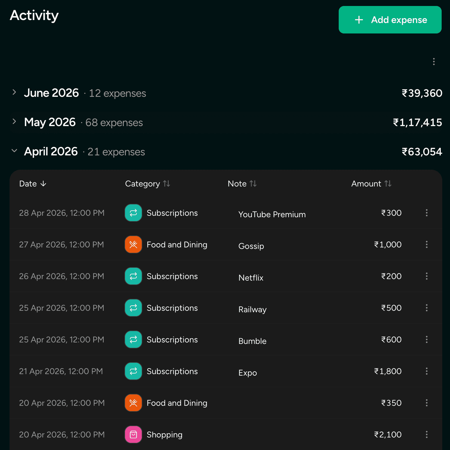 Rupee Track sortable activity ledger