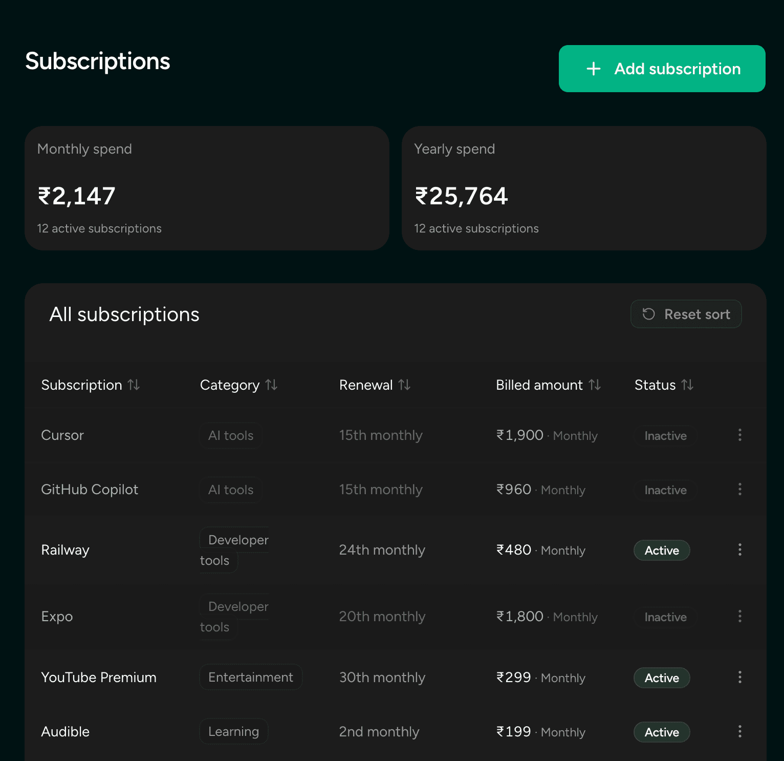 Rupee Track subscriptions list with prices and renewal dates