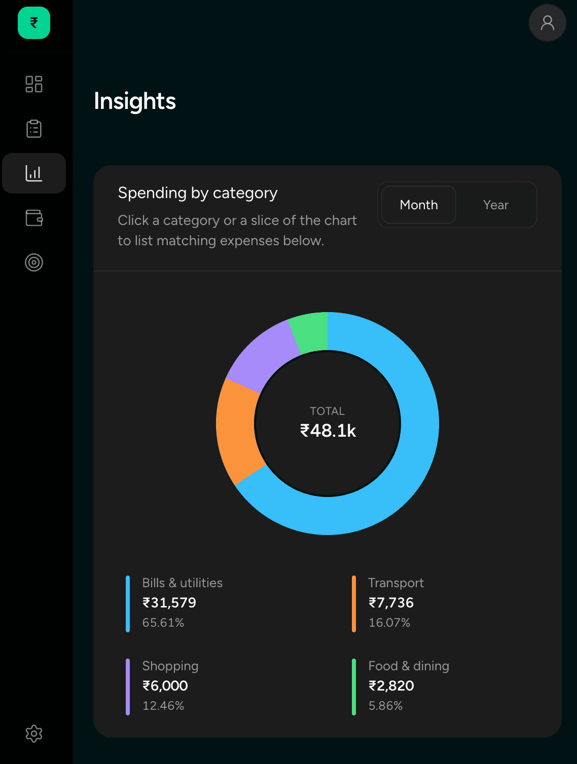 Rupee Track insights dashboard showing spending by category